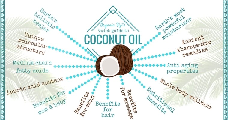 cách trị rụng tóc bằng dầu dừa