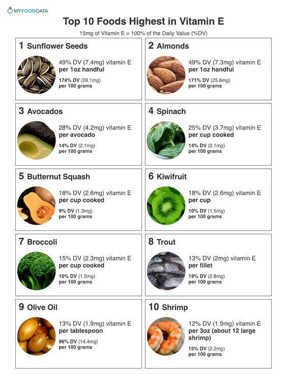 bảng các thực phẩm giàu vitamin E