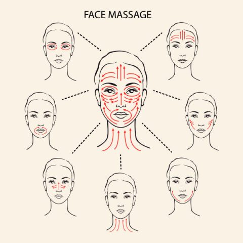 Công dụng của việc Massage mặt